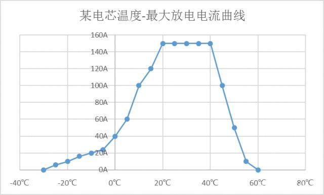 多维度解析新能源汽车动力电池热管理-有驾