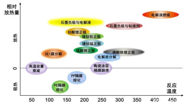 多维度解析新能源汽车动力电池热管理-有驾